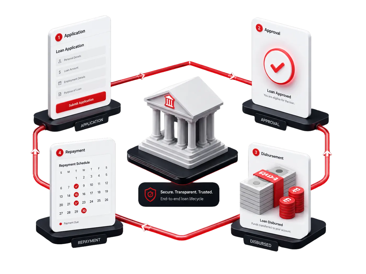 Lending & Banking Software